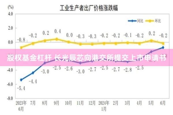 股权基金杠杆 长光辰芯向港交所提交上市申请书